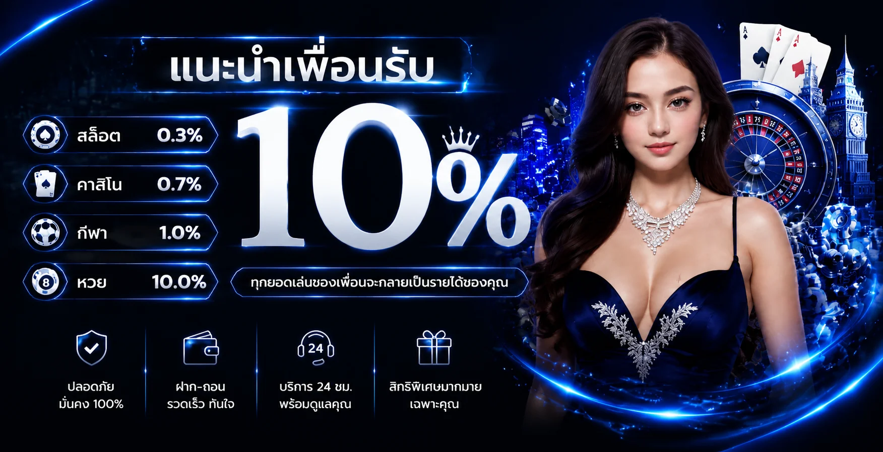ขั้นตอนสมัครสมาชิก IBROYAL เว็บสล็อตเว็บตรง ง่ายรวดเร็ว
